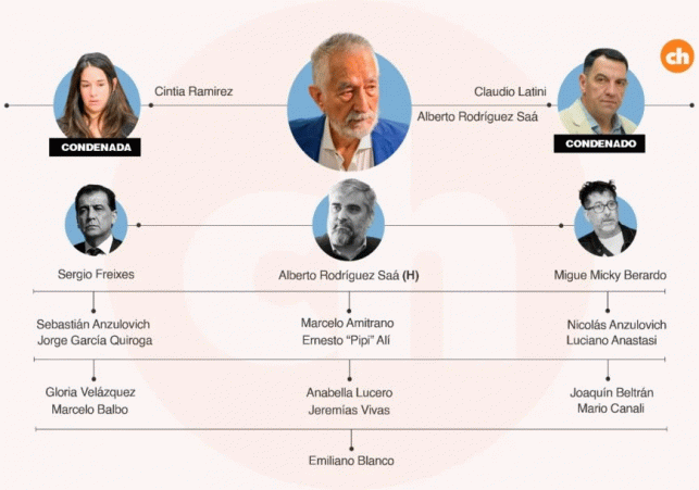 InfoSanLuis - Noticias locales