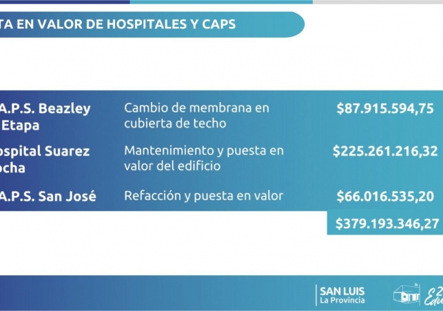 InfoSanLuis - Noticias locales