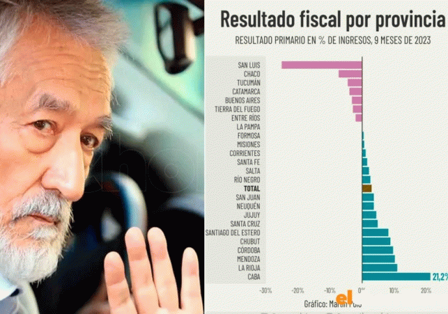 InfoSanLuis - Noticias locales