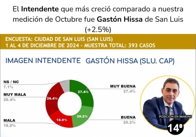 InfoSanLuis - Noticias locales